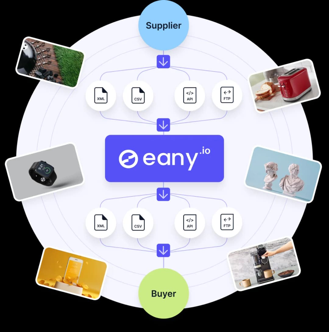 B2B marketplace